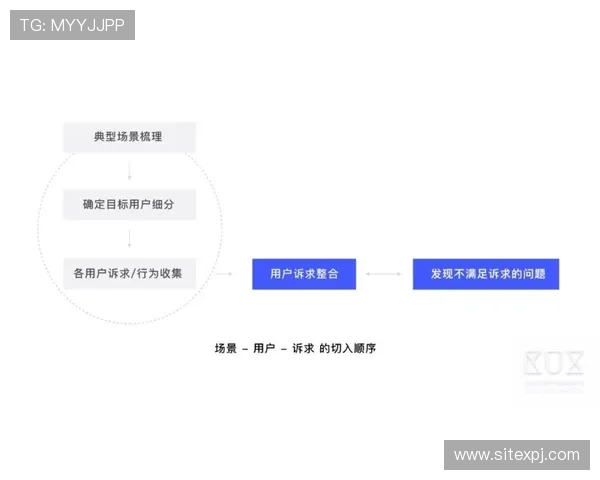 分析金鹰全天飞艇计划的用户评价与反馈，优化你的游戏策略实现更高排名